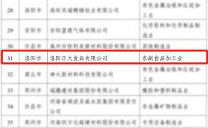 喜報(bào)！洛陽(yáng)正大榮獲省級(jí)榮譽(yù)！